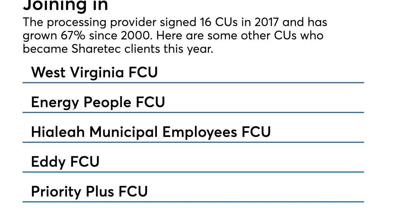 Sharetec CUJ 122718.jpeg