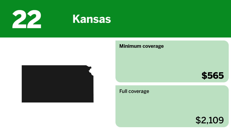 Digital Insurance_cheapest states for minimum coverage car insurance_Kansas_22.jpg
