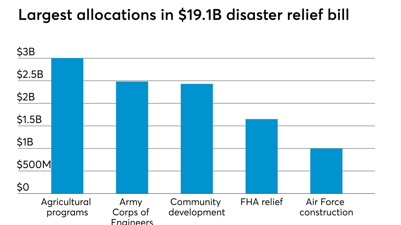 Disaster relief allocation - CUJ 061819