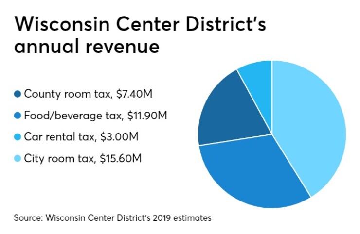 BB-042419TREND-chart