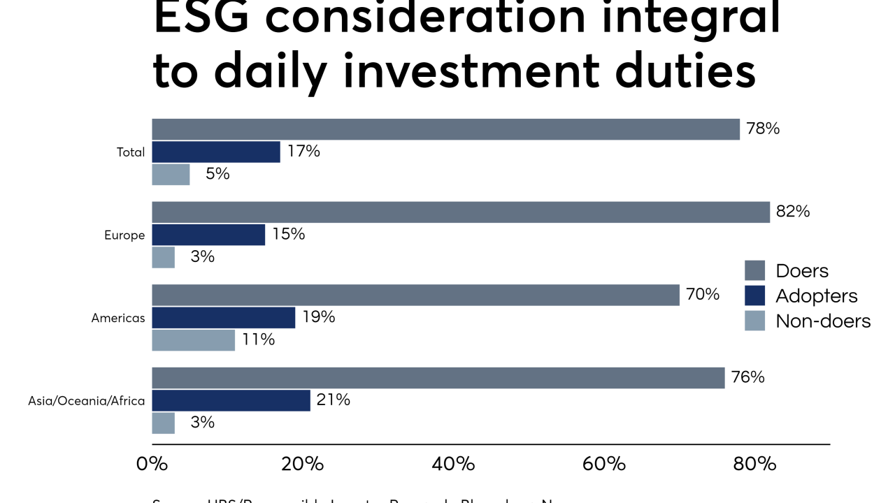 esg-adoption-iag-6-17-19