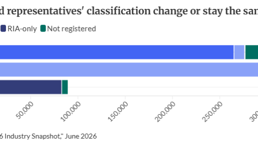 Did registered representatives' classification change or stay the same in 2025?