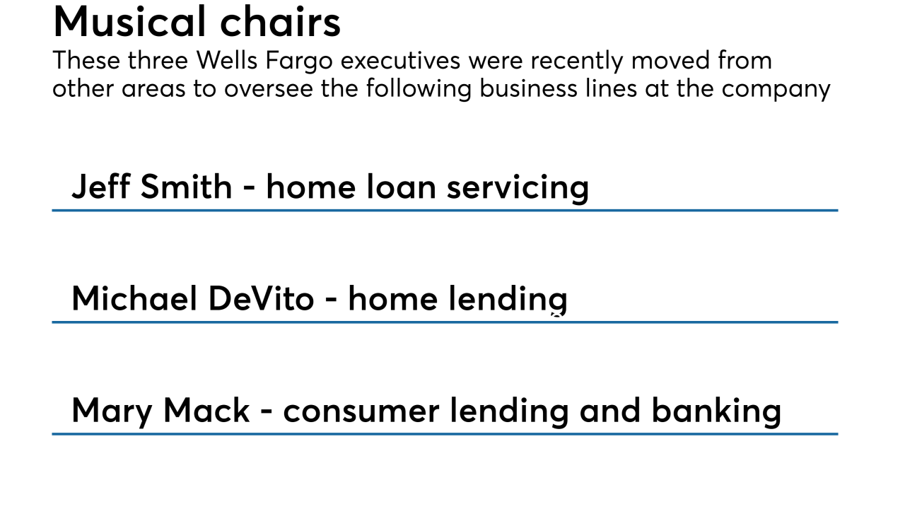 Wells Fargo executive hires