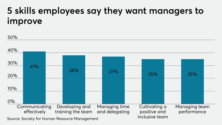 Bad employee managers