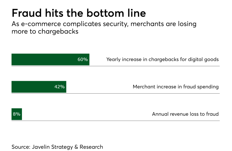 PSO122617ecommercefraud