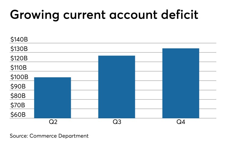 Current account