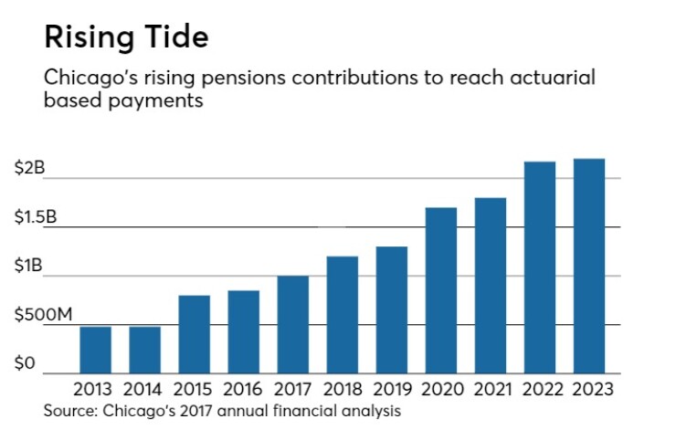 chicago pension chart