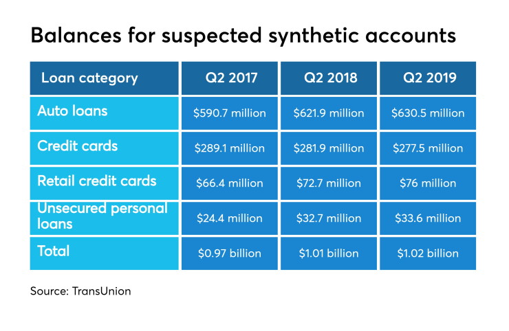 CUJ-syntheticfraud-10719 corrected.jpeg