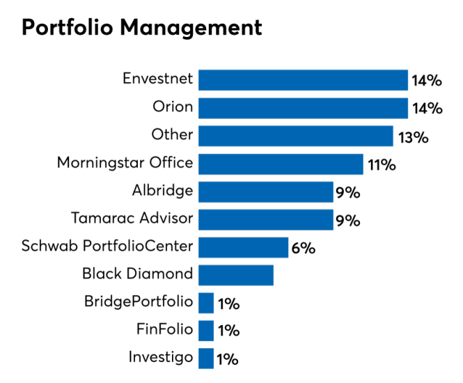 Portfolio-Management_online.png