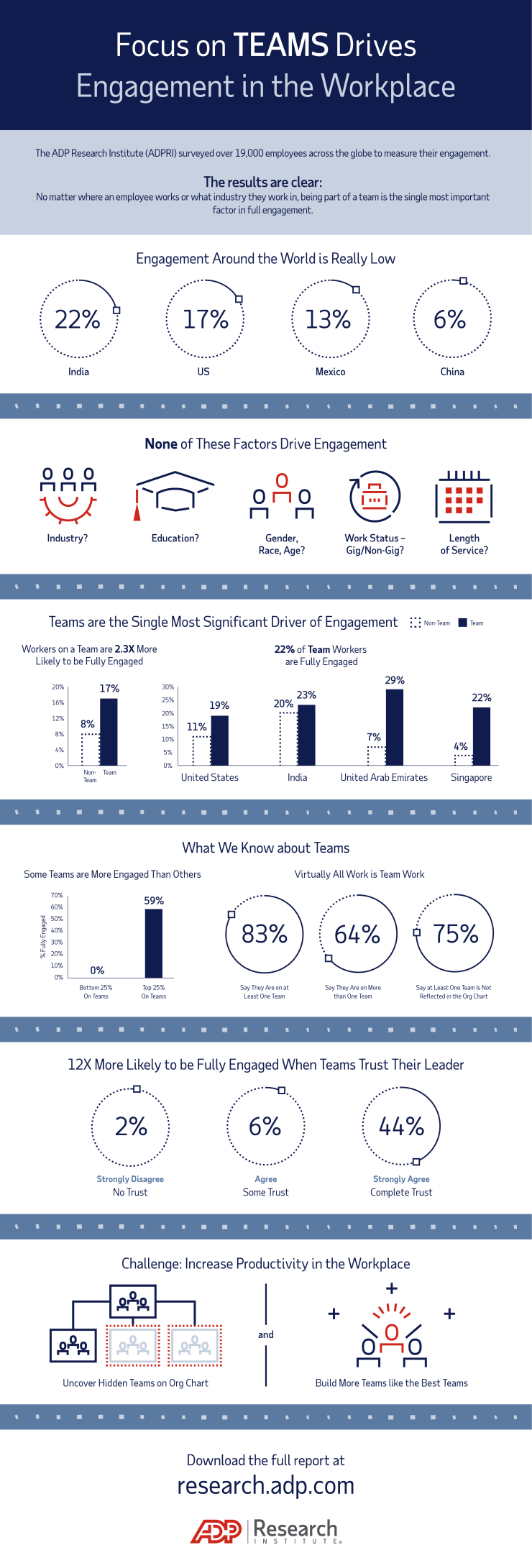 Focus on TEAMS in the Workplace image
