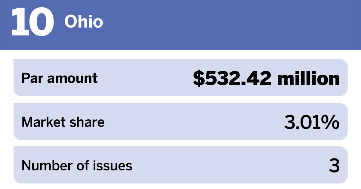 Healthcare: The 10 largest issuers of 1H Healthcare: The 10 largest issuers of 1H
