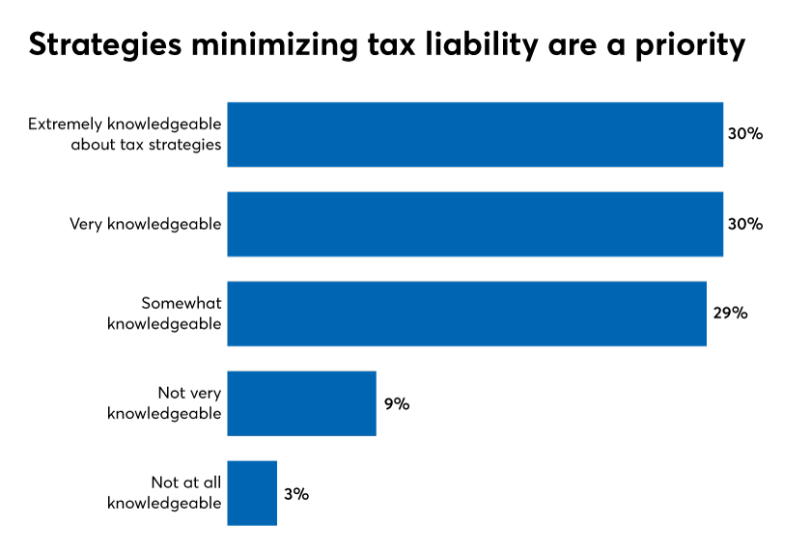 FWR tax liability strategies 1119.png