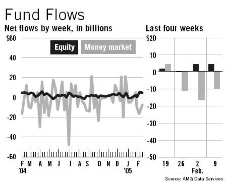 20050216l14mq81z-1-021705fundflows.jpg