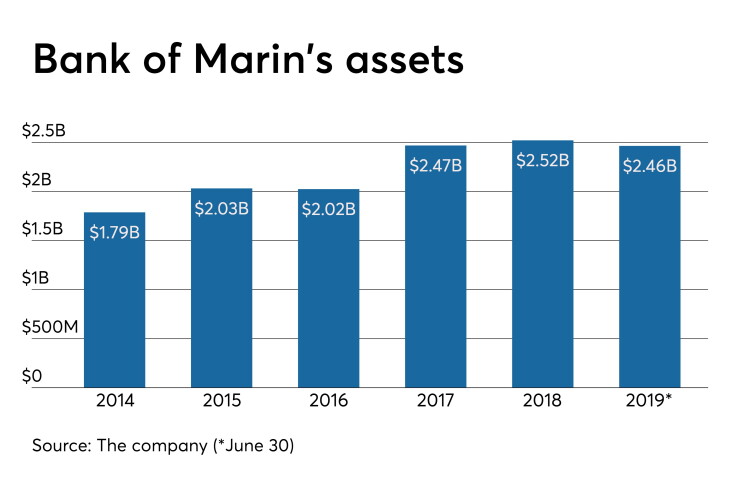 AB-091919-MARIN.jpeg