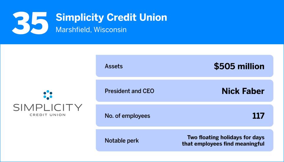 American Banker_The Best Credit Unions to Work For in 202535.jpg