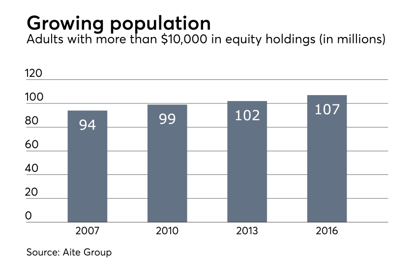 stock-holding-americans-IAG