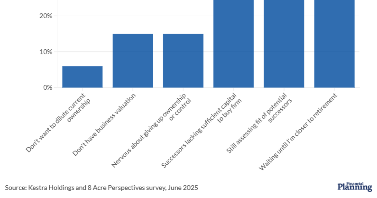 How RIA owners can retire successfully How RIA owners can retire successfully