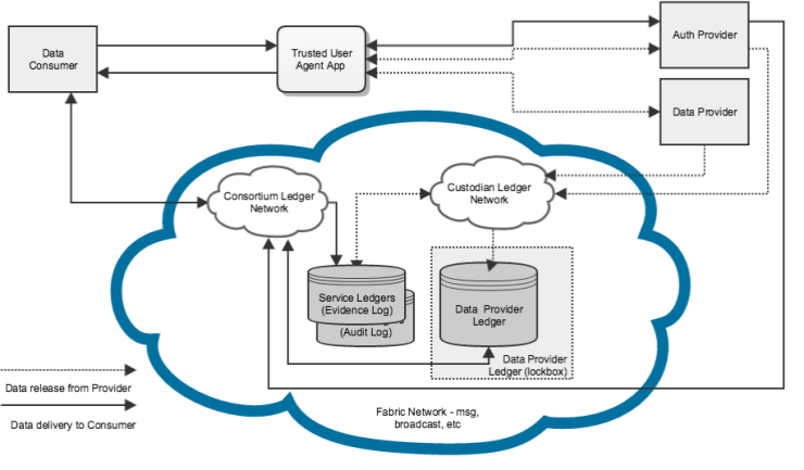 IBM blockchain diagram
