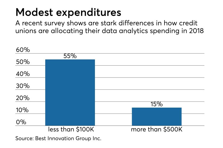 BIG data analytics spending - CUJ 110818