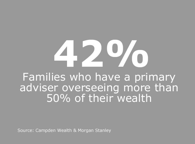 OWS.Slideshow.05042016.UHNW - 42%
