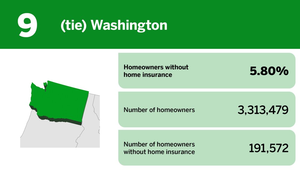 Digital Insurance_20 states with the highest rates of insured homeowners__9.jpg