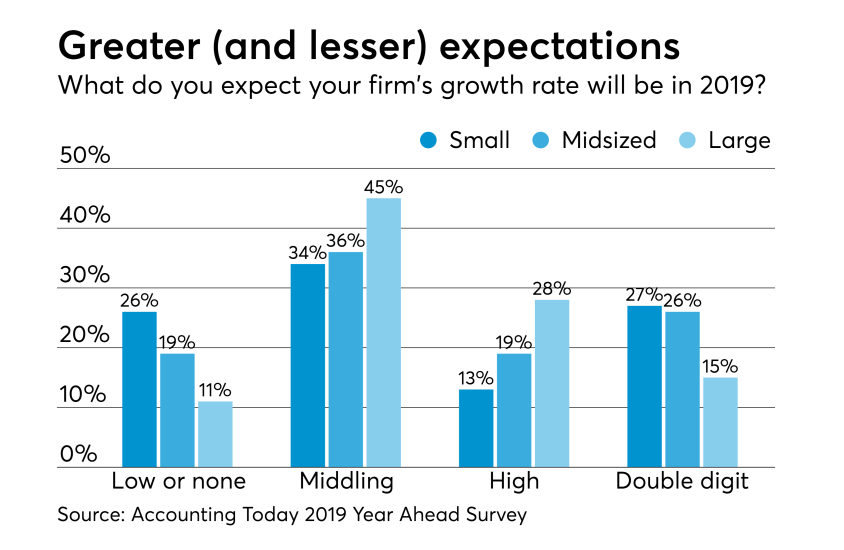 AT-YA2019-Growth expectations