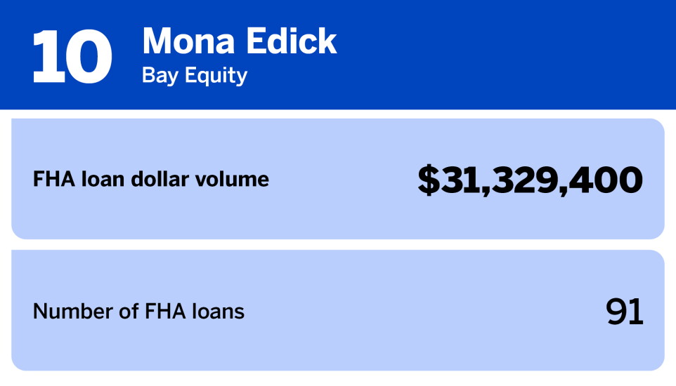 National Mortgage News_20 producers with the largest FHA loan volume_Mona Edick_10.jpg