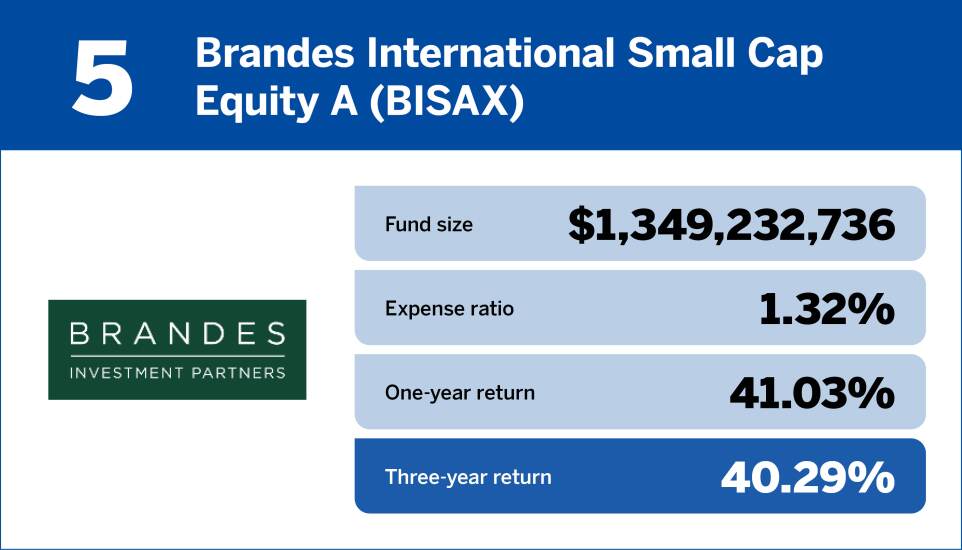 Financial Planning_Top 10 international equity funds of the past three years5.jpg