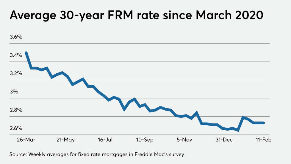 NMN021121-Rates.png