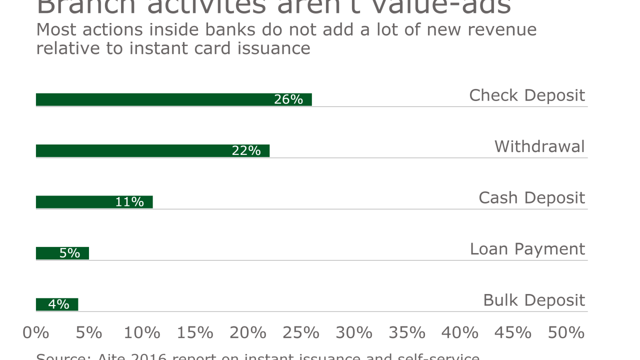 PSO308instantissuanceaite