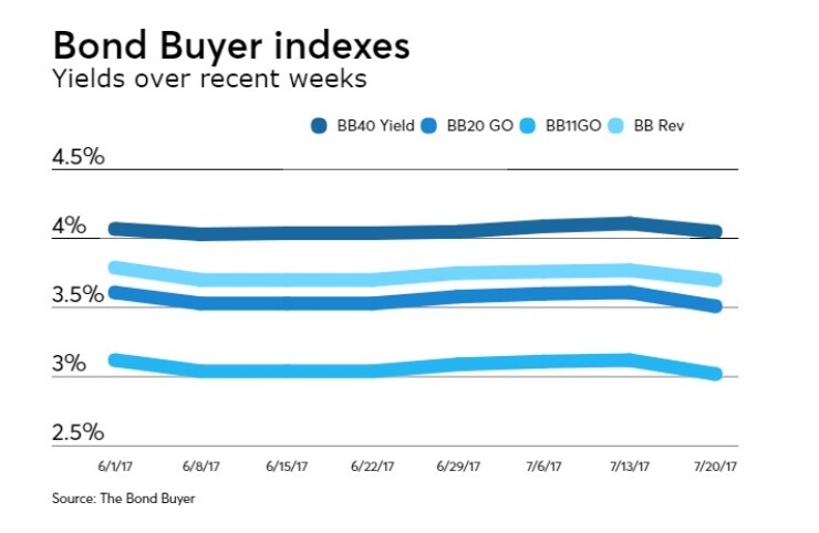 BB-072017-INDEXES