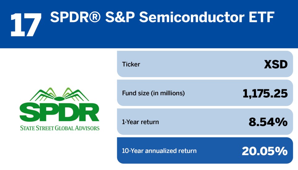 Top 10 Highest-Performing Index Funds, by 10-Year Annualized Returns17.jpg