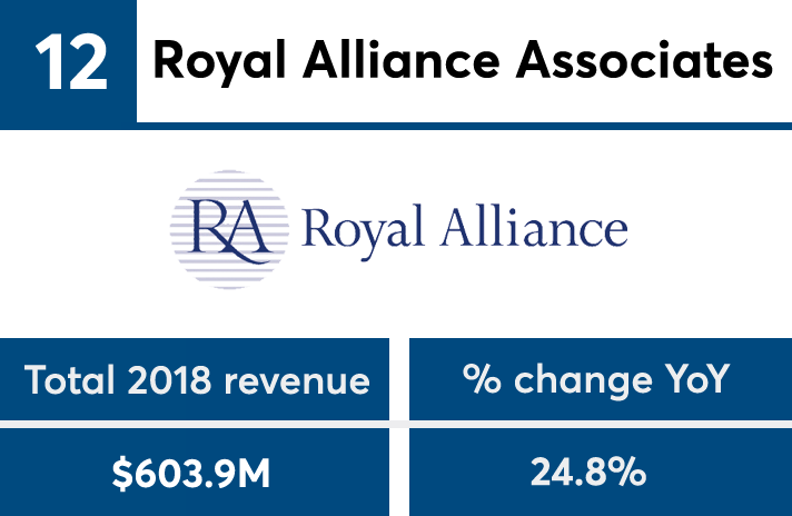 IBDElite2019_revenue_No12 copy.png
