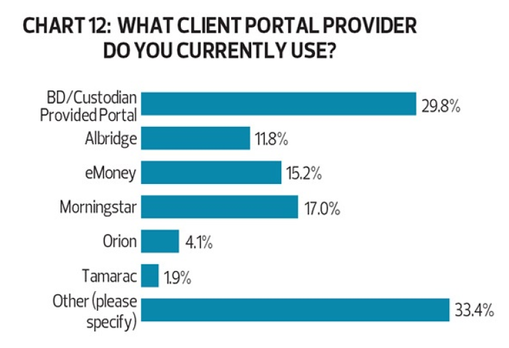 Chart_12_FP_Tech_Cover_12_15