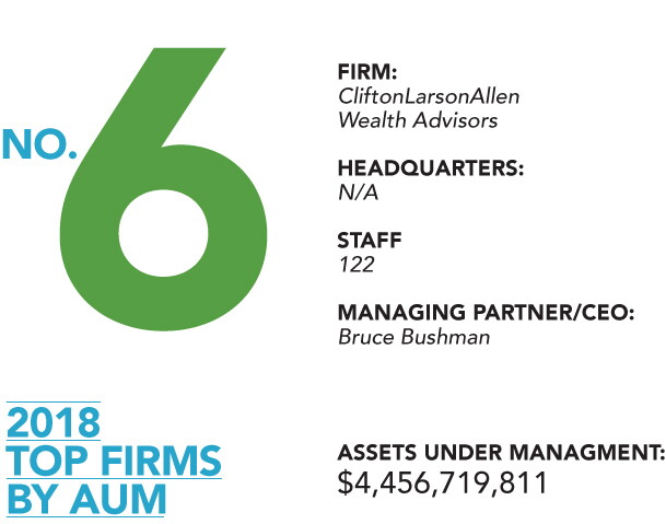 2018AUM-6-CliftonLarsonAllen