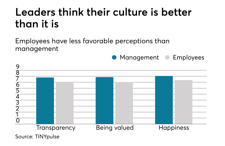 employee-culture-employer-chart