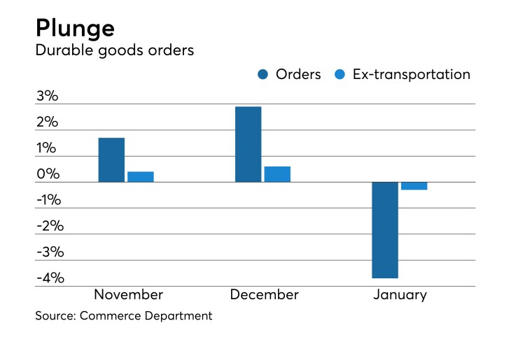 durable goods orders