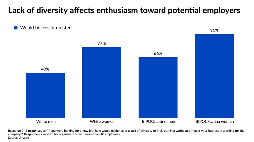 nmn100121-DiversitySurvey2_v2.jpeg