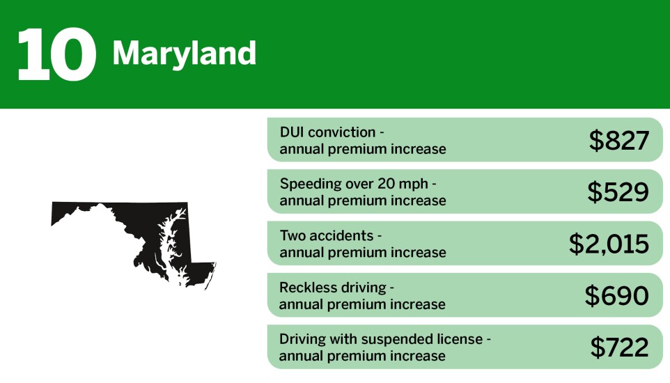 Digital Insurance_highest insurance premium penalties for high risk drivers_Maryland_10.jpg