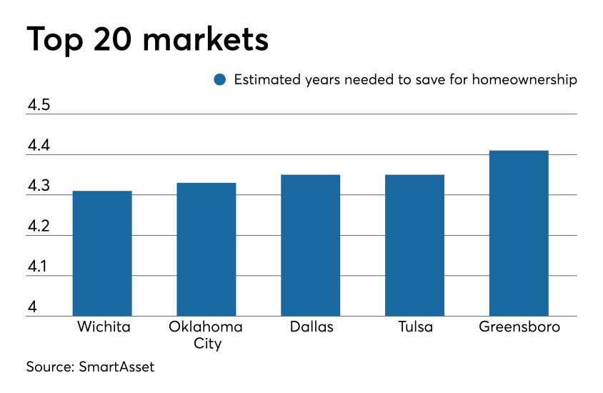 NMN10082019-SmartAsset.png
