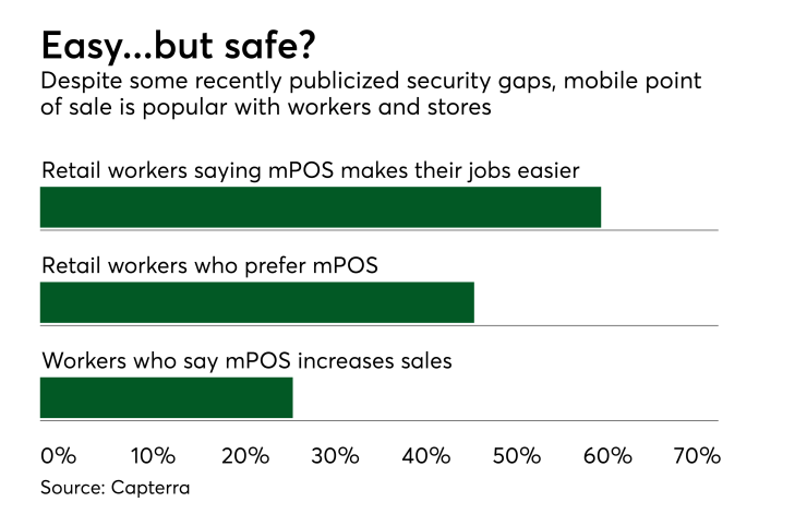 Chart: Easy...but safe?