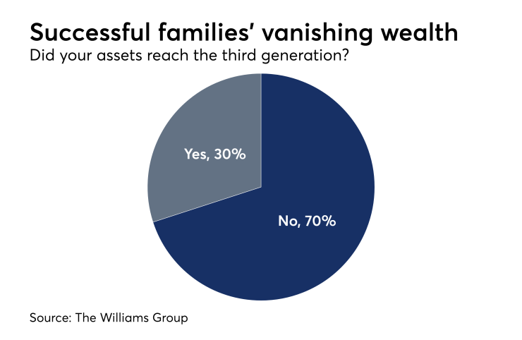 Estate planning chart