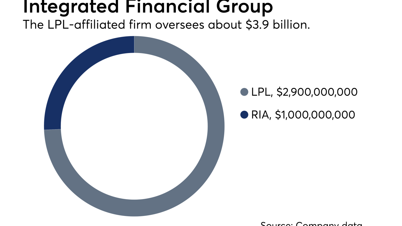 Integrated Financial Group