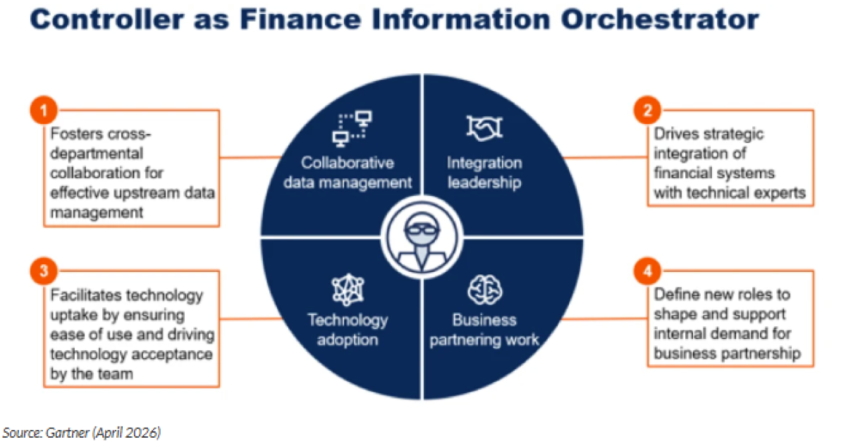Designing an AI-ready accounting function: 5 steps for the future of finance Designing an AI-ready accounting function: 5 steps for the future of finance
