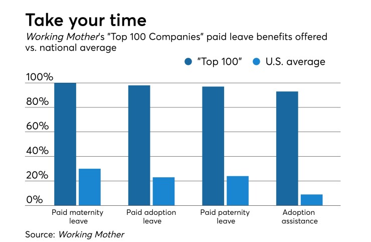 workingmother-benefits-2017
