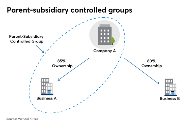 Defined contribution plans for retirement planning | Bond Buyer