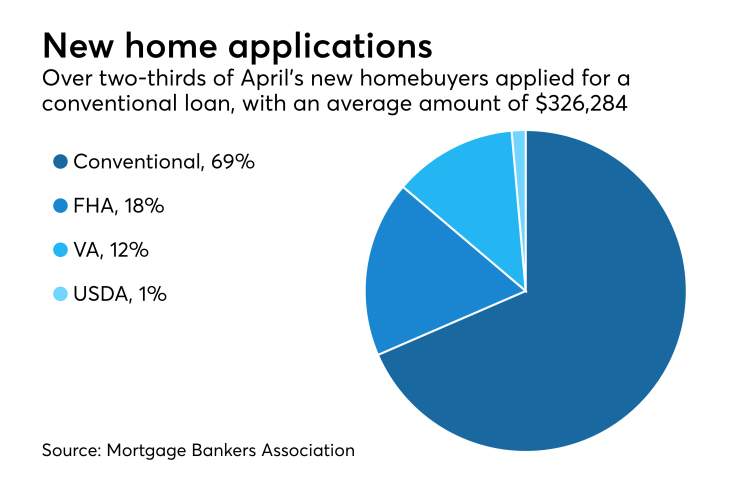 NMN51517-builderapplication-REV