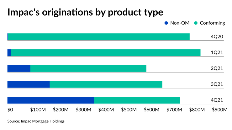 NMN031122-Impac 4Q21.png