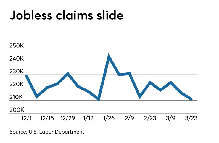 Initial jobless claims
