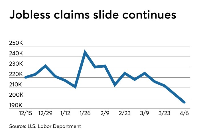 Jobless claims